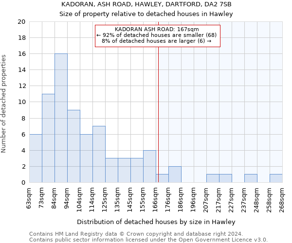 KADORAN, ASH ROAD, HAWLEY, DARTFORD, DA2 7SB: Size of property relative to detached houses in Hawley