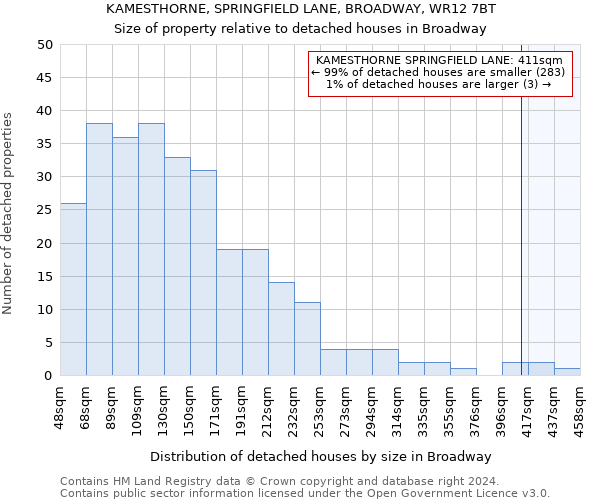 KAMESTHORNE, SPRINGFIELD LANE, BROADWAY, WR12 7BT: Size of property relative to detached houses in Broadway