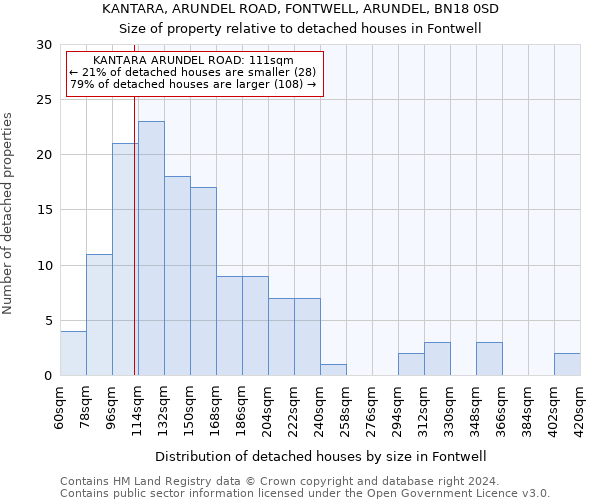 KANTARA, ARUNDEL ROAD, FONTWELL, ARUNDEL, BN18 0SD: Size of property relative to detached houses in Fontwell