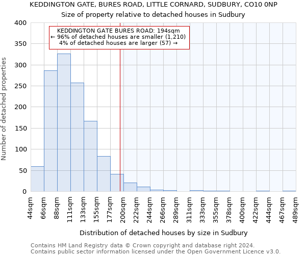 KEDDINGTON GATE, BURES ROAD, LITTLE CORNARD, SUDBURY, CO10 0NP: Size of property relative to detached houses in Sudbury