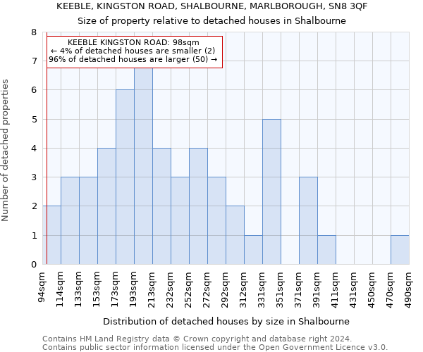 KEEBLE, KINGSTON ROAD, SHALBOURNE, MARLBOROUGH, SN8 3QF: Size of property relative to detached houses in Shalbourne