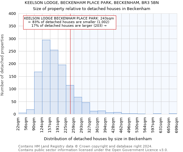 KEELSON LODGE, BECKENHAM PLACE PARK, BECKENHAM, BR3 5BN: Size of property relative to detached houses in Beckenham