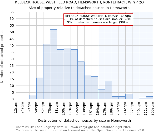 KELBECK HOUSE, WESTFIELD ROAD, HEMSWORTH, PONTEFRACT, WF9 4QG: Size of property relative to detached houses in Hemsworth