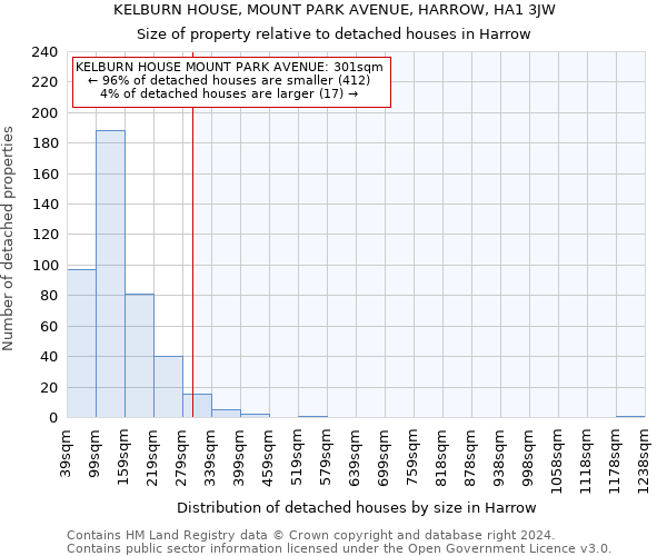 KELBURN HOUSE, MOUNT PARK AVENUE, HARROW, HA1 3JW: Size of property relative to detached houses in Harrow