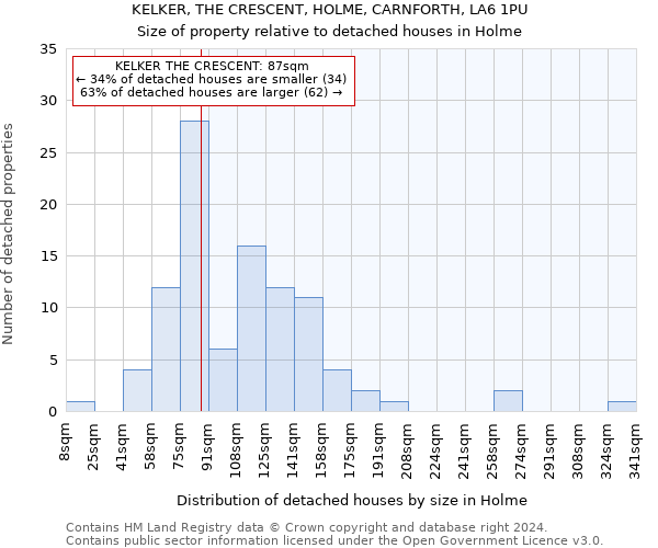 KELKER, THE CRESCENT, HOLME, CARNFORTH, LA6 1PU: Size of property relative to detached houses in Holme