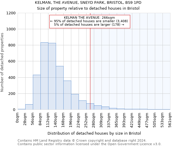 KELMAN, THE AVENUE, SNEYD PARK, BRISTOL, BS9 1PD: Size of property relative to detached houses in Bristol