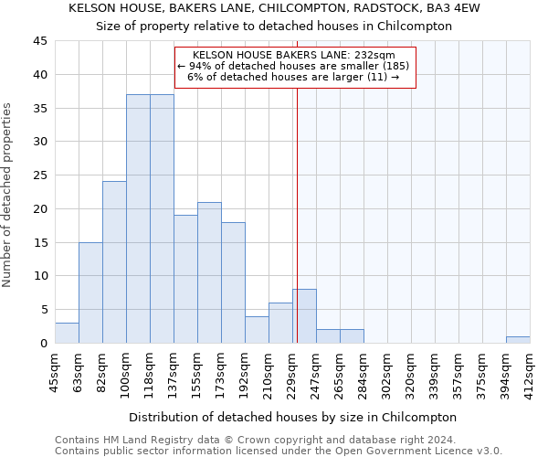 KELSON HOUSE, BAKERS LANE, CHILCOMPTON, RADSTOCK, BA3 4EW: Size of property relative to detached houses in Chilcompton