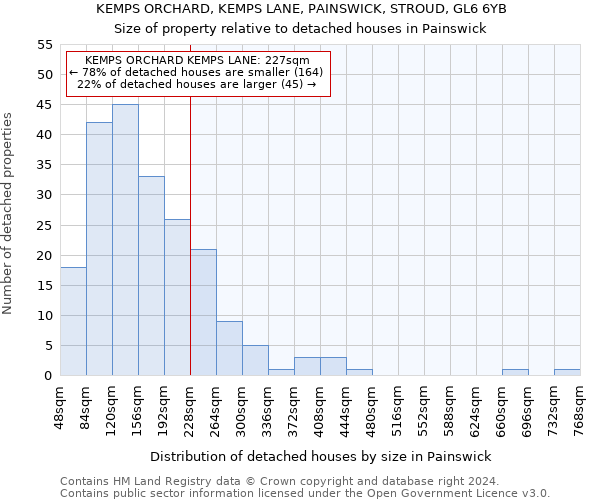 KEMPS ORCHARD, KEMPS LANE, PAINSWICK, STROUD, GL6 6YB: Size of property relative to detached houses in Painswick