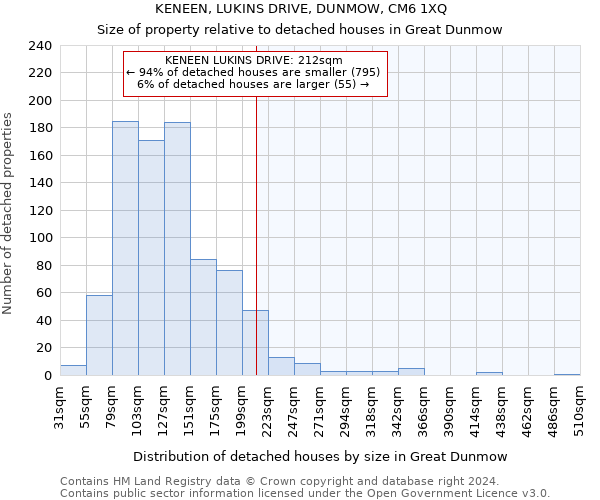 KENEEN, LUKINS DRIVE, DUNMOW, CM6 1XQ: Size of property relative to detached houses in Great Dunmow