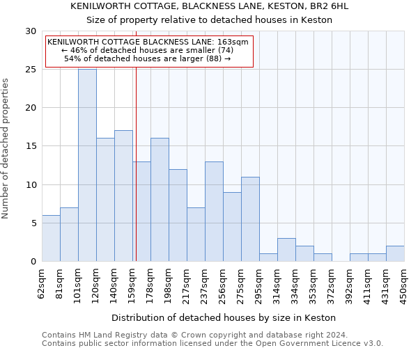 KENILWORTH COTTAGE, BLACKNESS LANE, KESTON, BR2 6HL: Size of property relative to detached houses in Keston