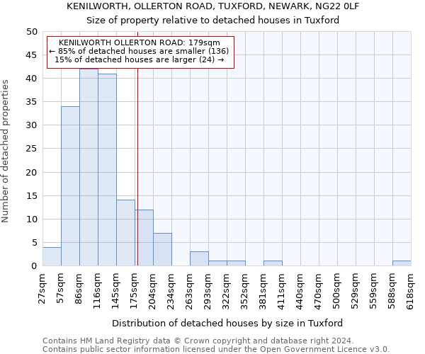 KENILWORTH, OLLERTON ROAD, TUXFORD, NEWARK, NG22 0LF: Size of property relative to detached houses in Tuxford