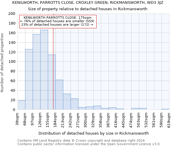 KENILWORTH, PARROTTS CLOSE, CROXLEY GREEN, RICKMANSWORTH, WD3 3JZ: Size of property relative to detached houses in Rickmansworth