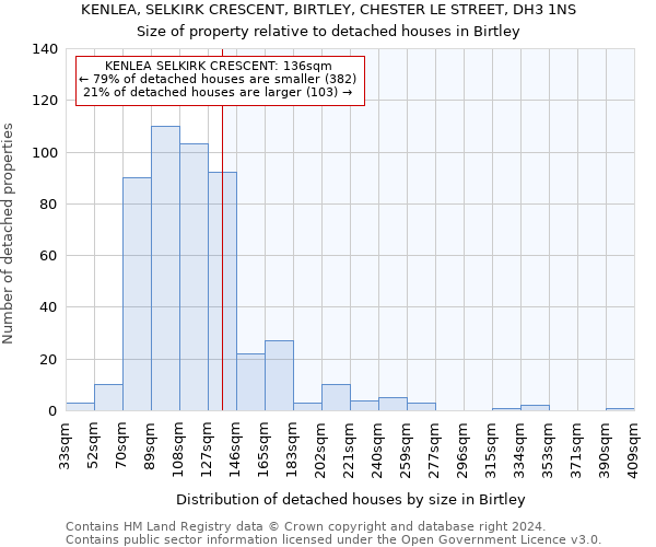 KENLEA, SELKIRK CRESCENT, BIRTLEY, CHESTER LE STREET, DH3 1NS: Size of property relative to detached houses in Birtley