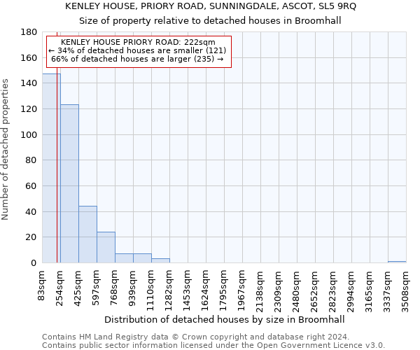 KENLEY HOUSE, PRIORY ROAD, SUNNINGDALE, ASCOT, SL5 9RQ: Size of property relative to detached houses in Broomhall