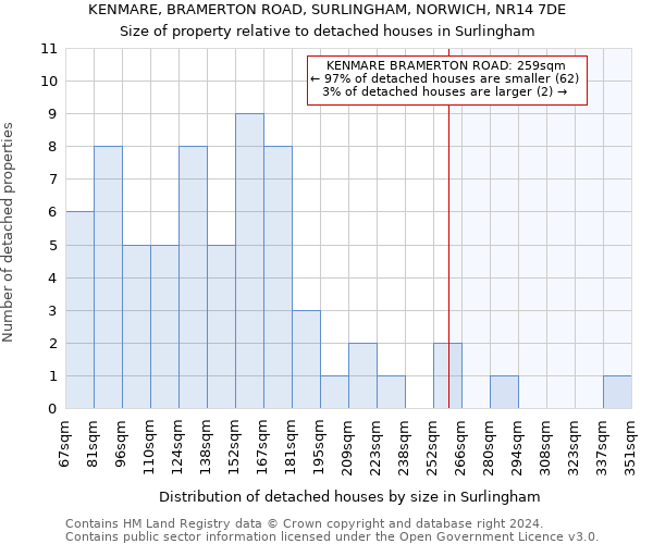 KENMARE, BRAMERTON ROAD, SURLINGHAM, NORWICH, NR14 7DE: Size of property relative to detached houses in Surlingham