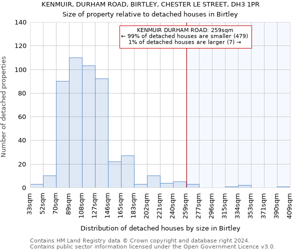 KENMUIR, DURHAM ROAD, BIRTLEY, CHESTER LE STREET, DH3 1PR: Size of property relative to detached houses in Birtley