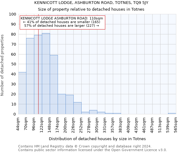 KENNICOTT LODGE, ASHBURTON ROAD, TOTNES, TQ9 5JY: Size of property relative to detached houses in Totnes