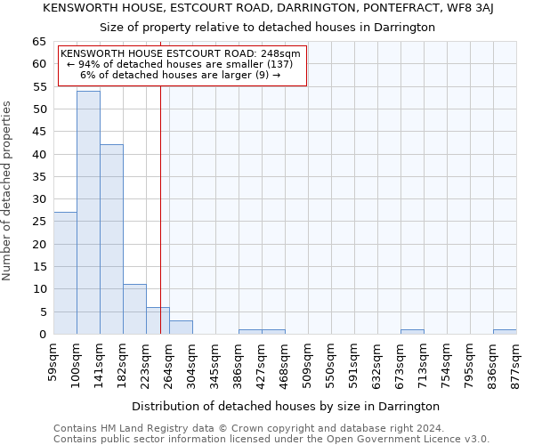 KENSWORTH HOUSE, ESTCOURT ROAD, DARRINGTON, PONTEFRACT, WF8 3AJ: Size of property relative to detached houses in Darrington