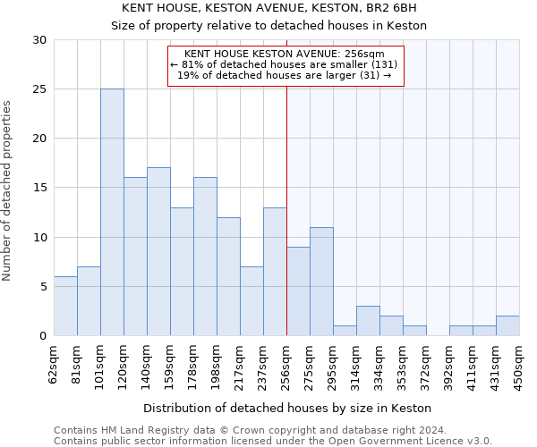 KENT HOUSE, KESTON AVENUE, KESTON, BR2 6BH: Size of property relative to detached houses in Keston