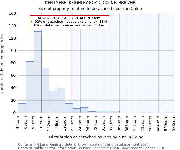 KENTMERE, KEIGHLEY ROAD, COLNE, BB8 7HR: Size of property relative to detached houses in Colne