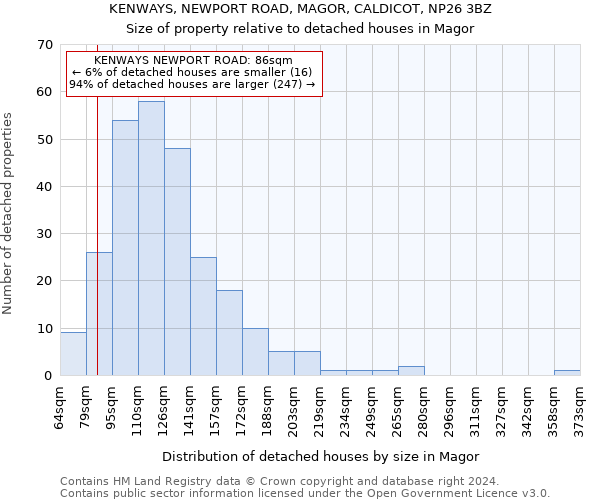 KENWAYS, NEWPORT ROAD, MAGOR, CALDICOT, NP26 3BZ: Size of property relative to detached houses in Magor