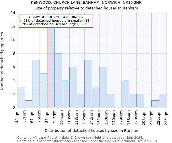 KENWOOD, CHURCH LANE, BANHAM, NORWICH, NR16 2HR: Size of property relative to detached houses in Banham