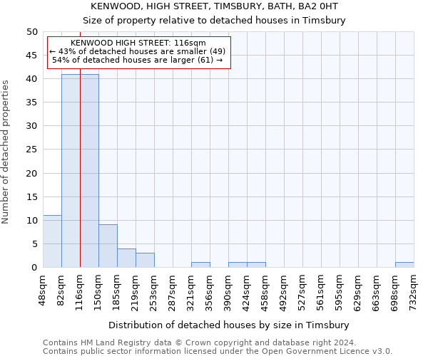 KENWOOD, HIGH STREET, TIMSBURY, BATH, BA2 0HT: Size of property relative to detached houses in Timsbury