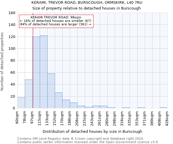 KERAMI, TREVOR ROAD, BURSCOUGH, ORMSKIRK, L40 7RU: Size of property relative to detached houses in Burscough