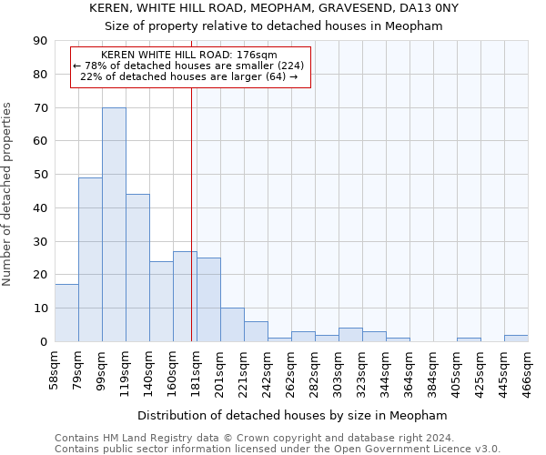 KEREN, WHITE HILL ROAD, MEOPHAM, GRAVESEND, DA13 0NY: Size of property relative to detached houses in Meopham