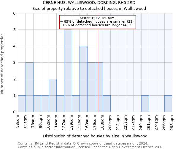KERNE HUS, WALLISWOOD, DORKING, RH5 5RD: Size of property relative to detached houses in Walliswood