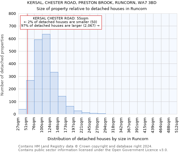 KERSAL, CHESTER ROAD, PRESTON BROOK, RUNCORN, WA7 3BD: Size of property relative to detached houses in Runcorn