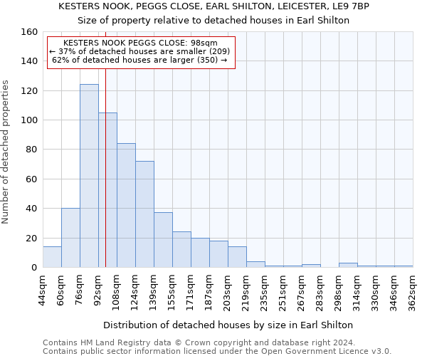 KESTERS NOOK, PEGGS CLOSE, EARL SHILTON, LEICESTER, LE9 7BP: Size of property relative to detached houses in Earl Shilton