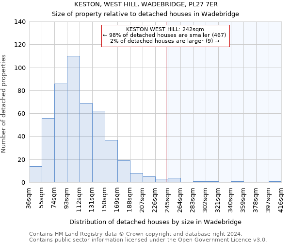 KESTON, WEST HILL, WADEBRIDGE, PL27 7ER: Size of property relative to detached houses in Wadebridge