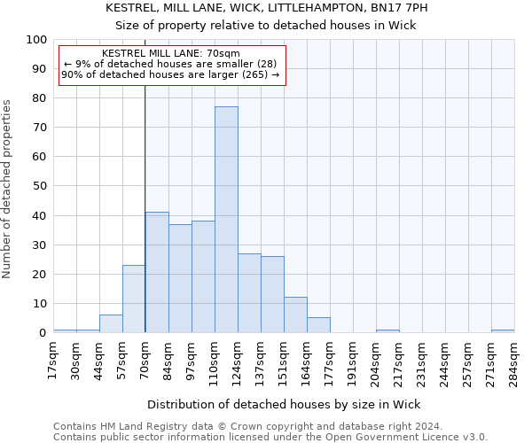 KESTREL, MILL LANE, WICK, LITTLEHAMPTON, BN17 7PH: Size of property relative to detached houses in Wick