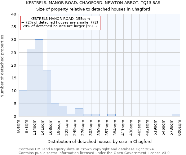 KESTRELS, MANOR ROAD, CHAGFORD, NEWTON ABBOT, TQ13 8AS: Size of property relative to detached houses in Chagford