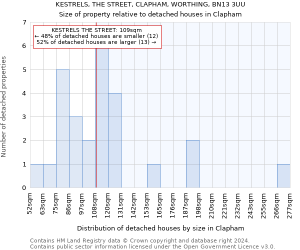 KESTRELS, THE STREET, CLAPHAM, WORTHING, BN13 3UU: Size of property relative to detached houses in Clapham
