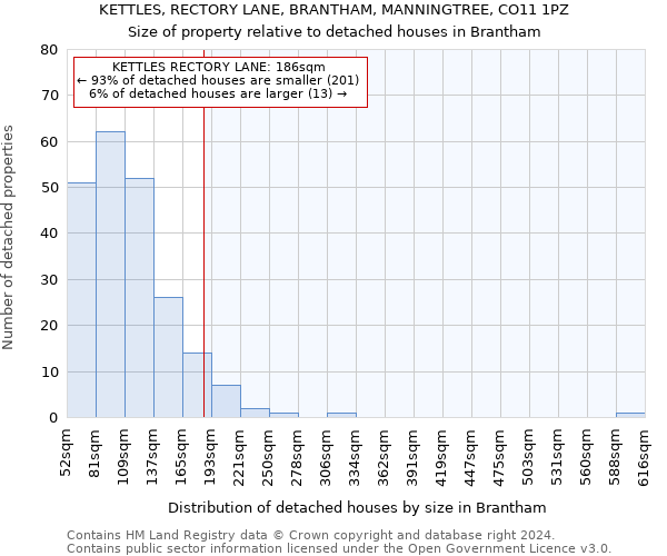 KETTLES, RECTORY LANE, BRANTHAM, MANNINGTREE, CO11 1PZ: Size of property relative to detached houses in Brantham