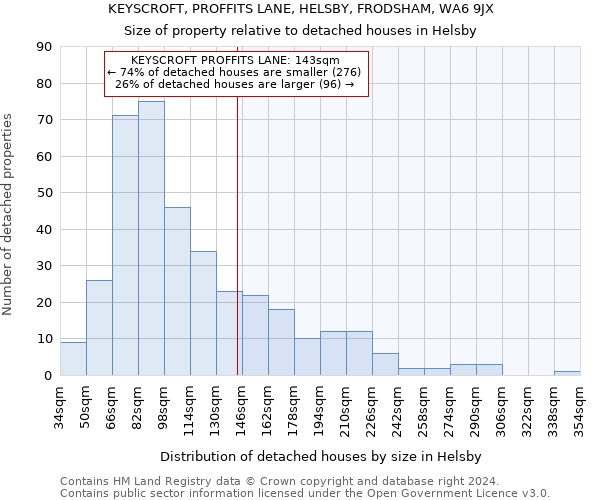 KEYSCROFT, PROFFITS LANE, HELSBY, FRODSHAM, WA6 9JX: Size of property relative to detached houses in Helsby