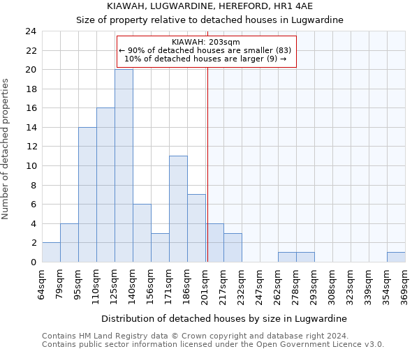 KIAWAH, LUGWARDINE, HEREFORD, HR1 4AE: Size of property relative to detached houses in Lugwardine