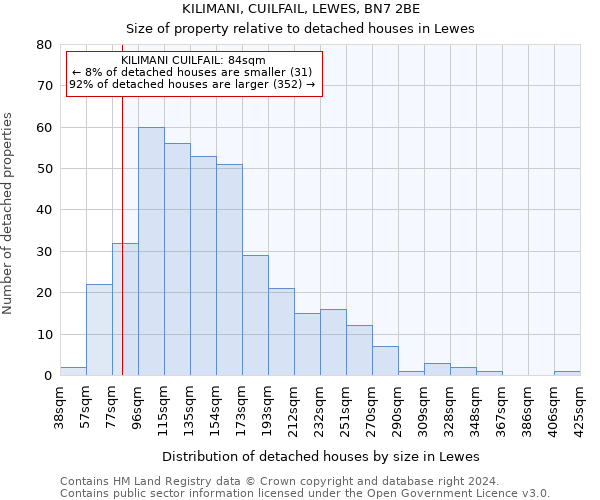 KILIMANI, CUILFAIL, LEWES, BN7 2BE: Size of property relative to detached houses in Lewes