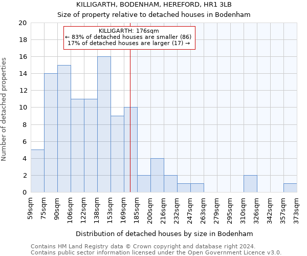 KILLIGARTH, BODENHAM, HEREFORD, HR1 3LB: Size of property relative to detached houses in Bodenham