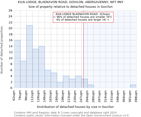 KILN LODGE, BLAENAVON ROAD, GOVILON, ABERGAVENNY, NP7 9NY: Size of property relative to detached houses in Govilon