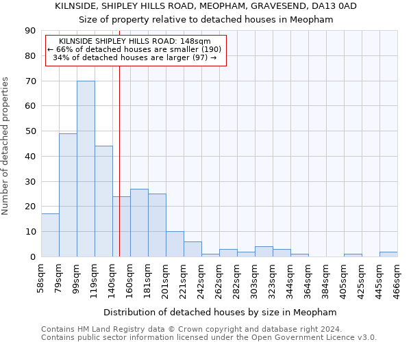 KILNSIDE, SHIPLEY HILLS ROAD, MEOPHAM, GRAVESEND, DA13 0AD: Size of property relative to detached houses in Meopham