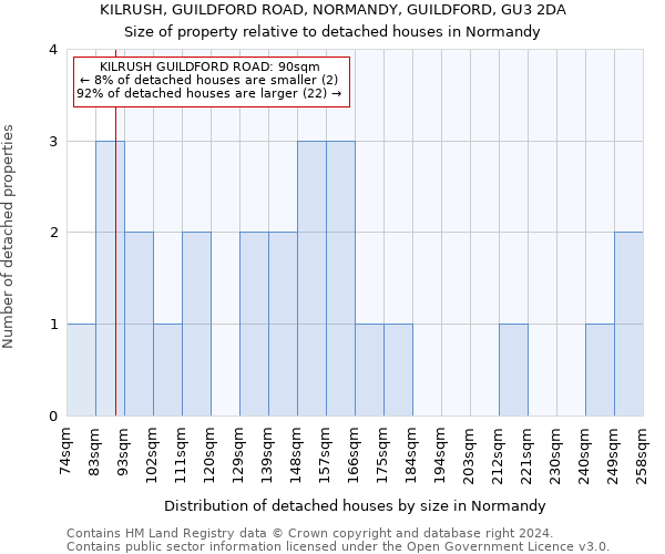 KILRUSH, GUILDFORD ROAD, NORMANDY, GUILDFORD, GU3 2DA: Size of property relative to detached houses in Normandy