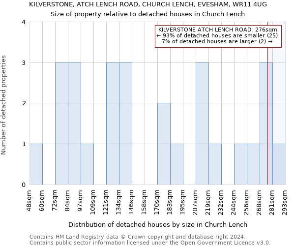 KILVERSTONE, ATCH LENCH ROAD, CHURCH LENCH, EVESHAM, WR11 4UG: Size of property relative to detached houses in Church Lench