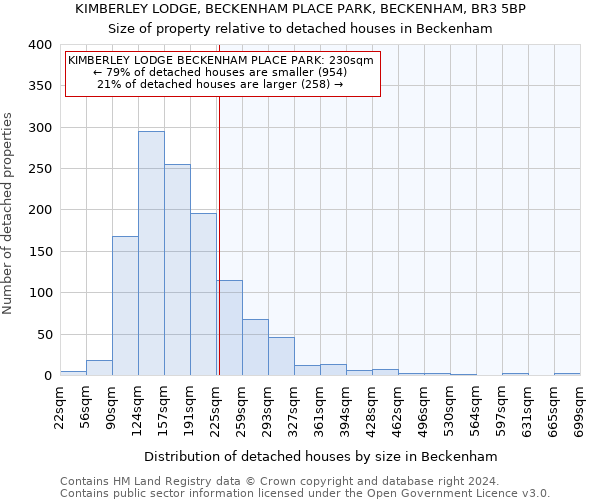 KIMBERLEY LODGE, BECKENHAM PLACE PARK, BECKENHAM, BR3 5BP: Size of property relative to detached houses in Beckenham