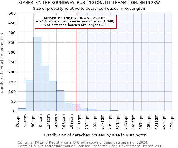KIMBERLEY, THE ROUNDWAY, RUSTINGTON, LITTLEHAMPTON, BN16 2BW: Size of property relative to detached houses in Rustington