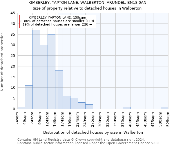 KIMBERLEY, YAPTON LANE, WALBERTON, ARUNDEL, BN18 0AN: Size of property relative to detached houses in Walberton