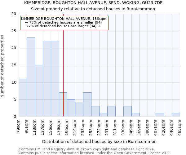 KIMMERIDGE, BOUGHTON HALL AVENUE, SEND, WOKING, GU23 7DE: Size of property relative to detached houses in Burntcommon