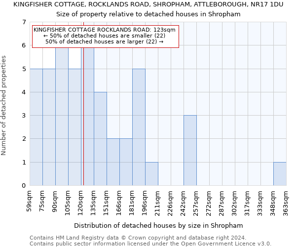 KINGFISHER COTTAGE, ROCKLANDS ROAD, SHROPHAM, ATTLEBOROUGH, NR17 1DU: Size of property relative to detached houses in Shropham